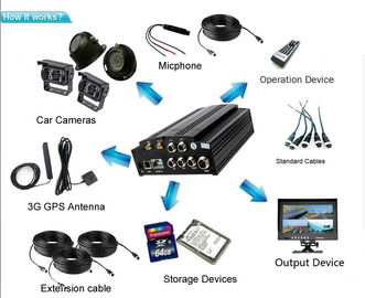 DVR Mobile 3G 4 Channel Compact Dengan Perekaman Cermin GPS Built-In Dalam Kartu SD untuk Kendaraan