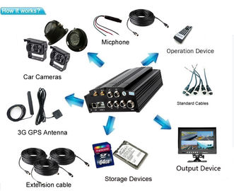 1080P HD MDVR Wifi GPS 3G Digital Video Recorder untuk Sistem CCTV Bus Sekolah
